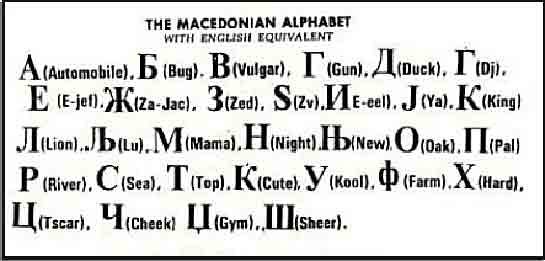 Makedon Alfabesi