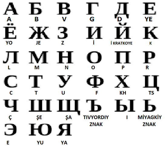 Learn how to write greek