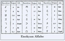 Enokyan Alfabesi Kullanımı ve Tarihi Enokyan Alfabesi Kullanımı ve Tarihi