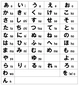 Hiragana Alfabesi Kullanımı ve Tarihi Hiragana Alfabesi Kullanımı ve Tarihi