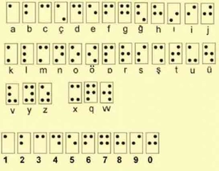 Braille Alfabesi Kullanımı ve Tarihi Braille Alfabesi Kullanımı ve Tarihi