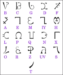 Melek Alfabesi Kullanımı ve Tarihi Melek Alfabesi Kullanımı ve Tarihi