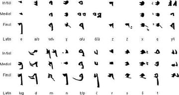 Uygur Alfabesi Kullanımı ve Tarihi Uygur Alfabesi Kullanımı ve Tarihi