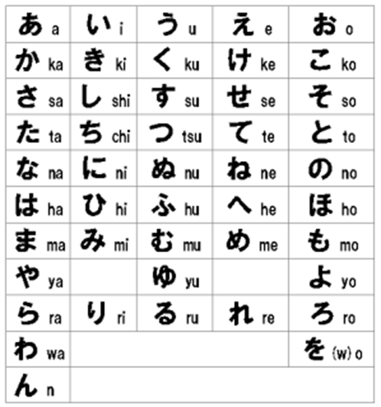 Hiragana Alfabesi