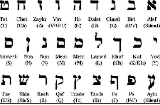 İbranice Alfabe