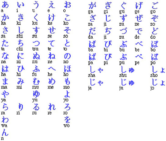 Kanji Alfabesi