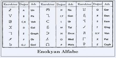 Enokyan Alfabesi
