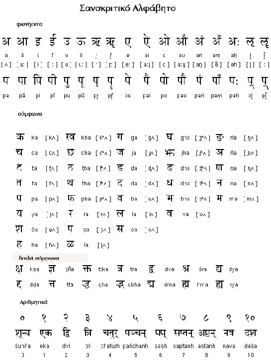 Sanskrit Alfabesi