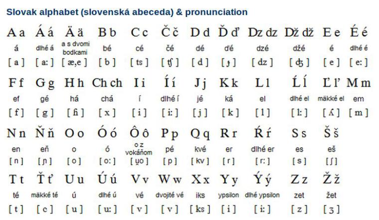 Slovak Alfabesi ve Harfleri